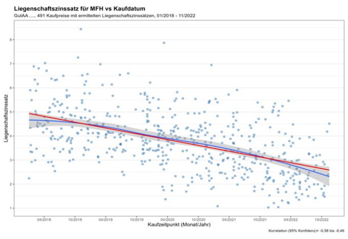 P5711#yIS1