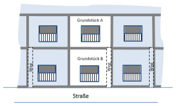 Grafik 1